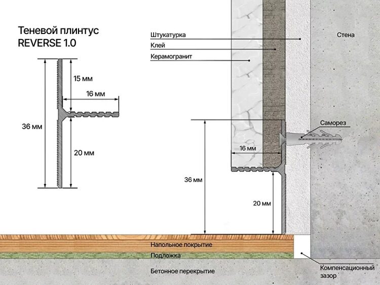 Теневой плинтус LACONISTIQ REVERSE 1.0 ДЛЯ ПАНЕЛЕЙ И КЕРАМОГРАНИТА